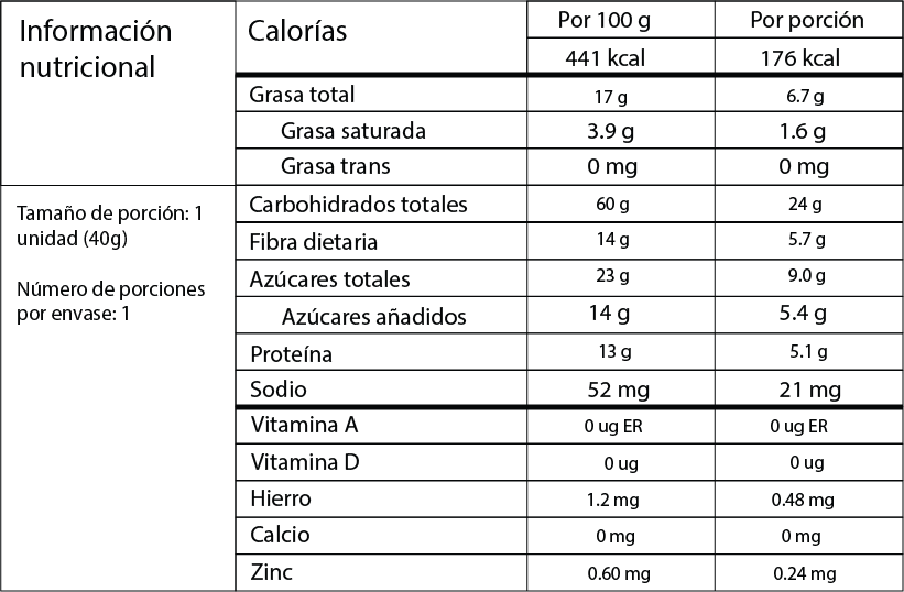 Tabla nutricional Energía - CrackBee