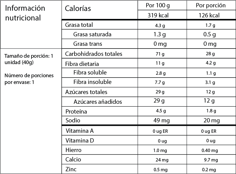 Tabla Nutricional Fibra - CrackBee