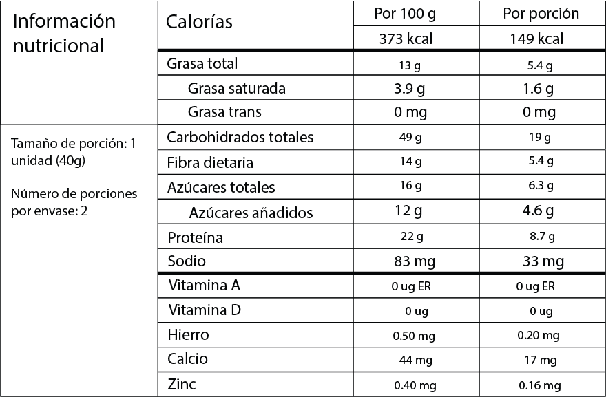 Tabla nutricional Proteína - CrackBee